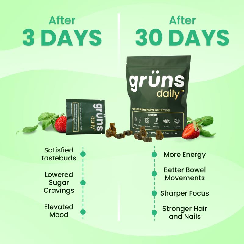 Grüns Super Greens Gummy Bears: 20+ Vitamins and Minerals, Prebiotics for Digestive Health, Adaptogens ($1.3 per serving)